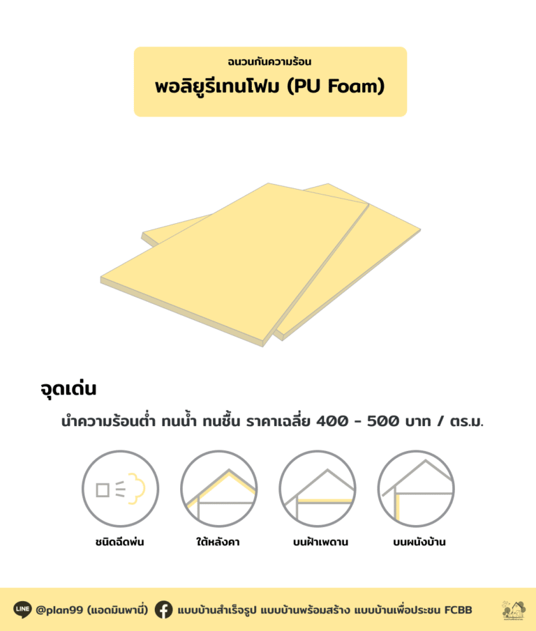 ฉนวนกันความร้อน พอลิยูรีเทนโฟม