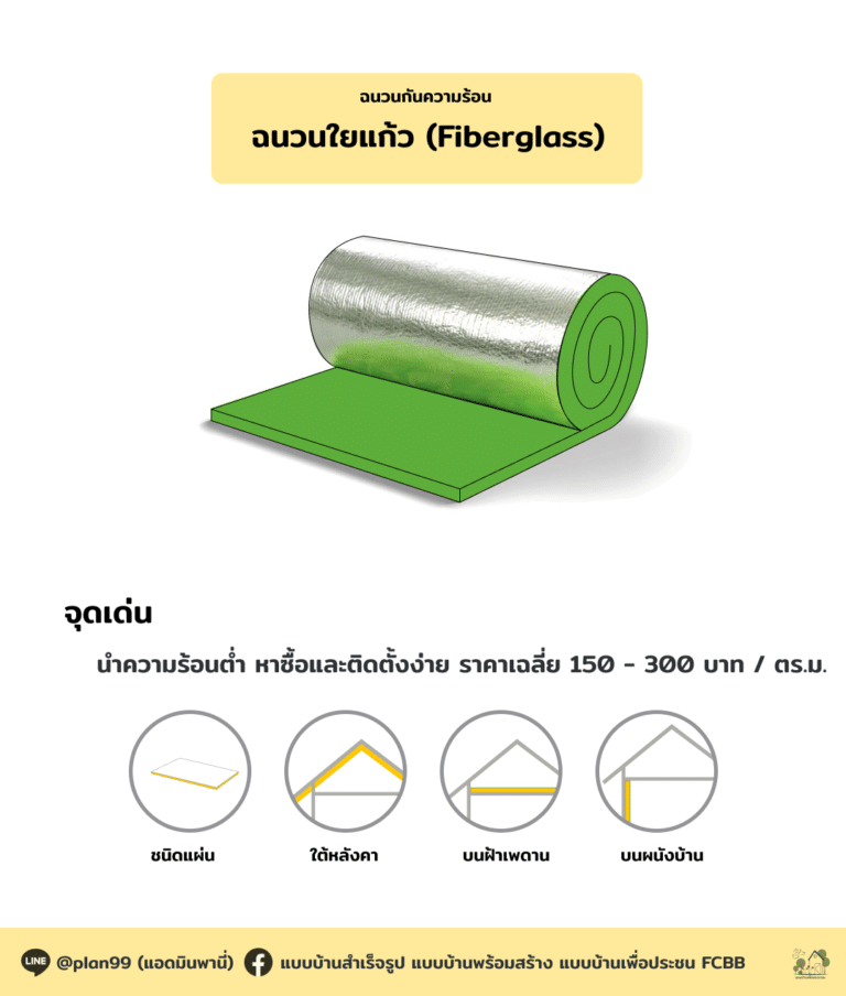 ฉนวนกันความร้อน ฉนวนใยแก้ว