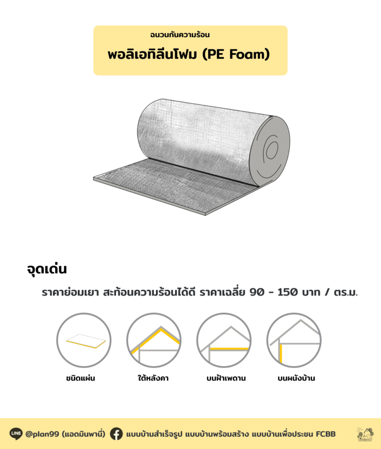 ฉนวนกันความร้อน พอลิเอทิลีนโฟ