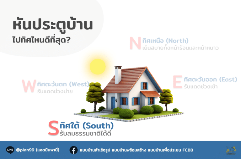 หันประตูบ้าน ทิศใต้